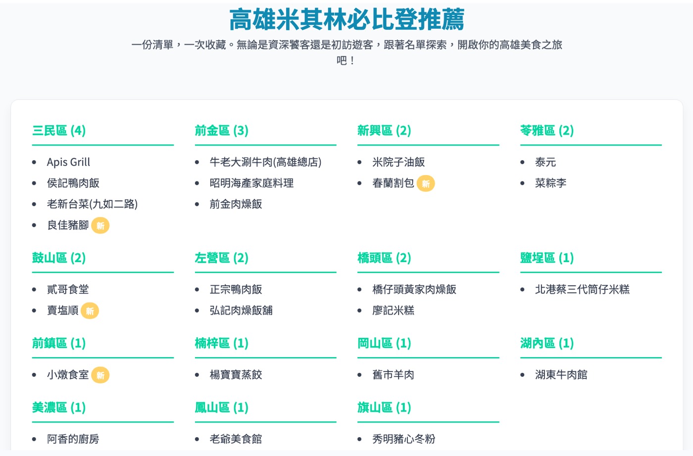 高雄美食排行榜：34家評分最高的米其林必吃