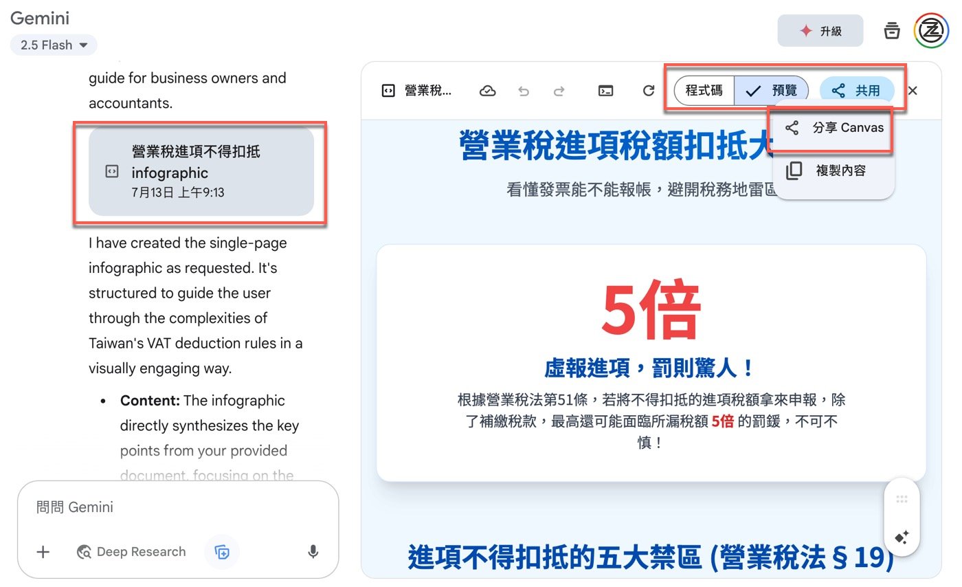 二、好看的資訊圖表