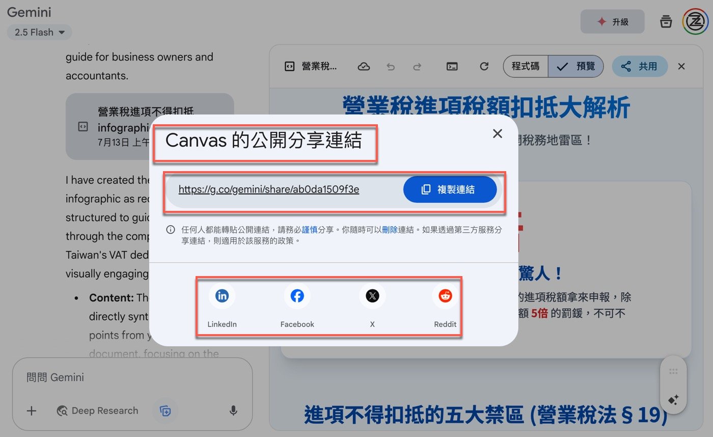 三、Canvas分享連結