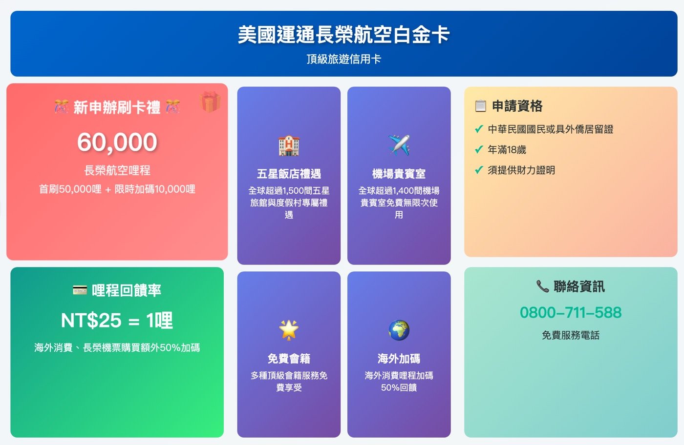 美國運通長榮航空簽帳白金卡：1張老闆省錢卡