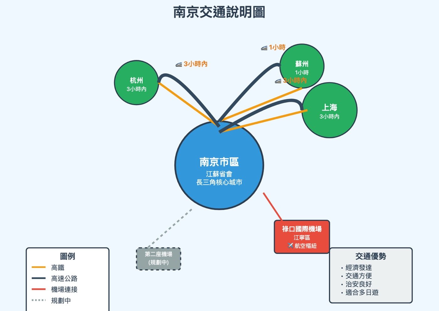 南京交通指南
