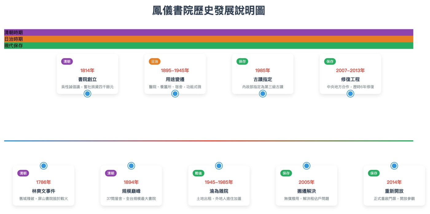 二、鳳儀書院由來1
