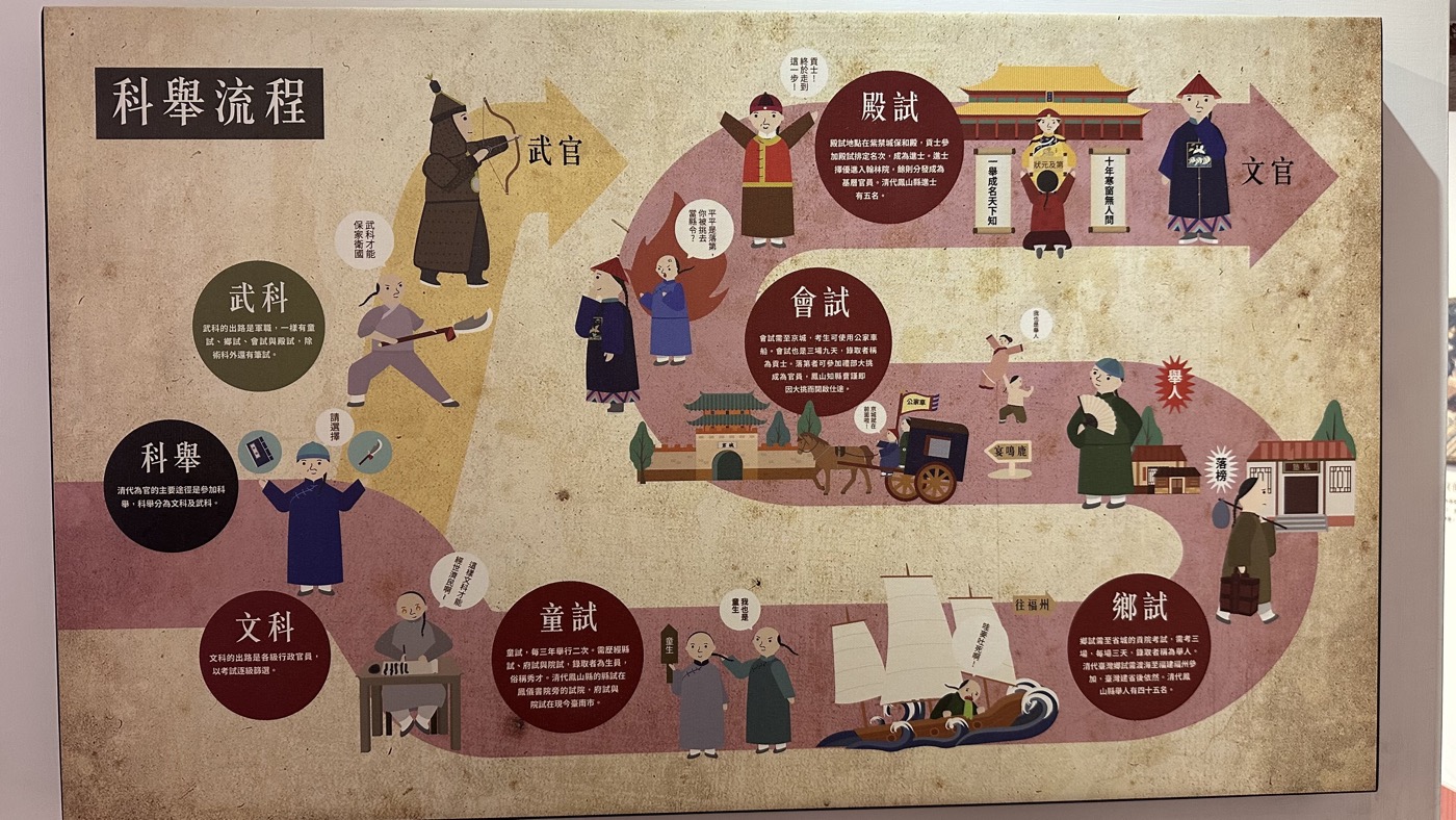 六、古代高普考科舉2
