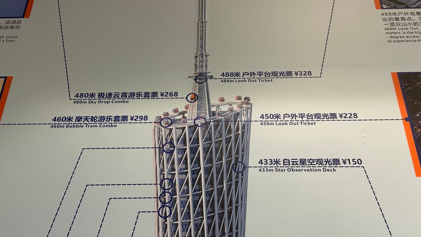 二、中國第一高塔2