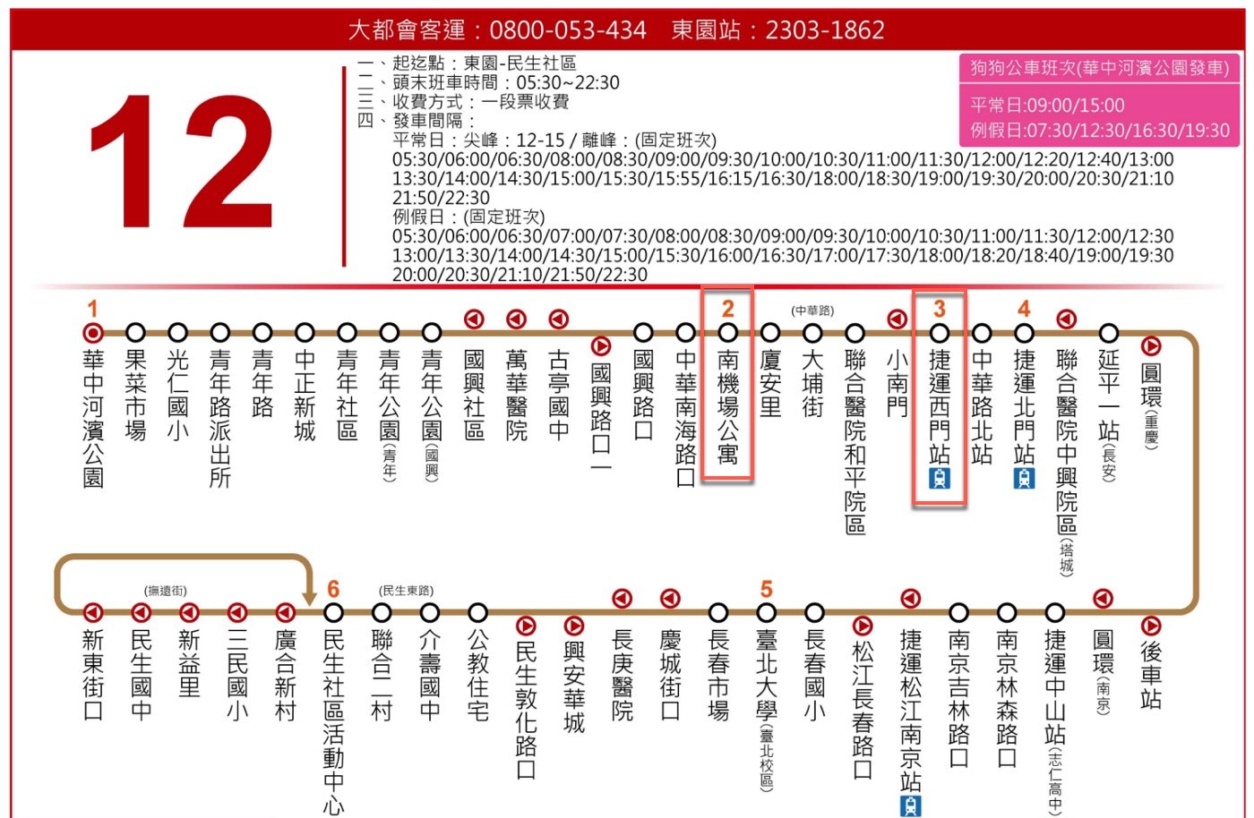 二、南機場夜市怎麼去2