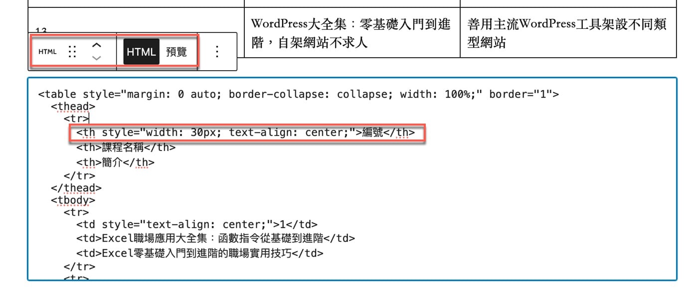 七、WordPress HTML