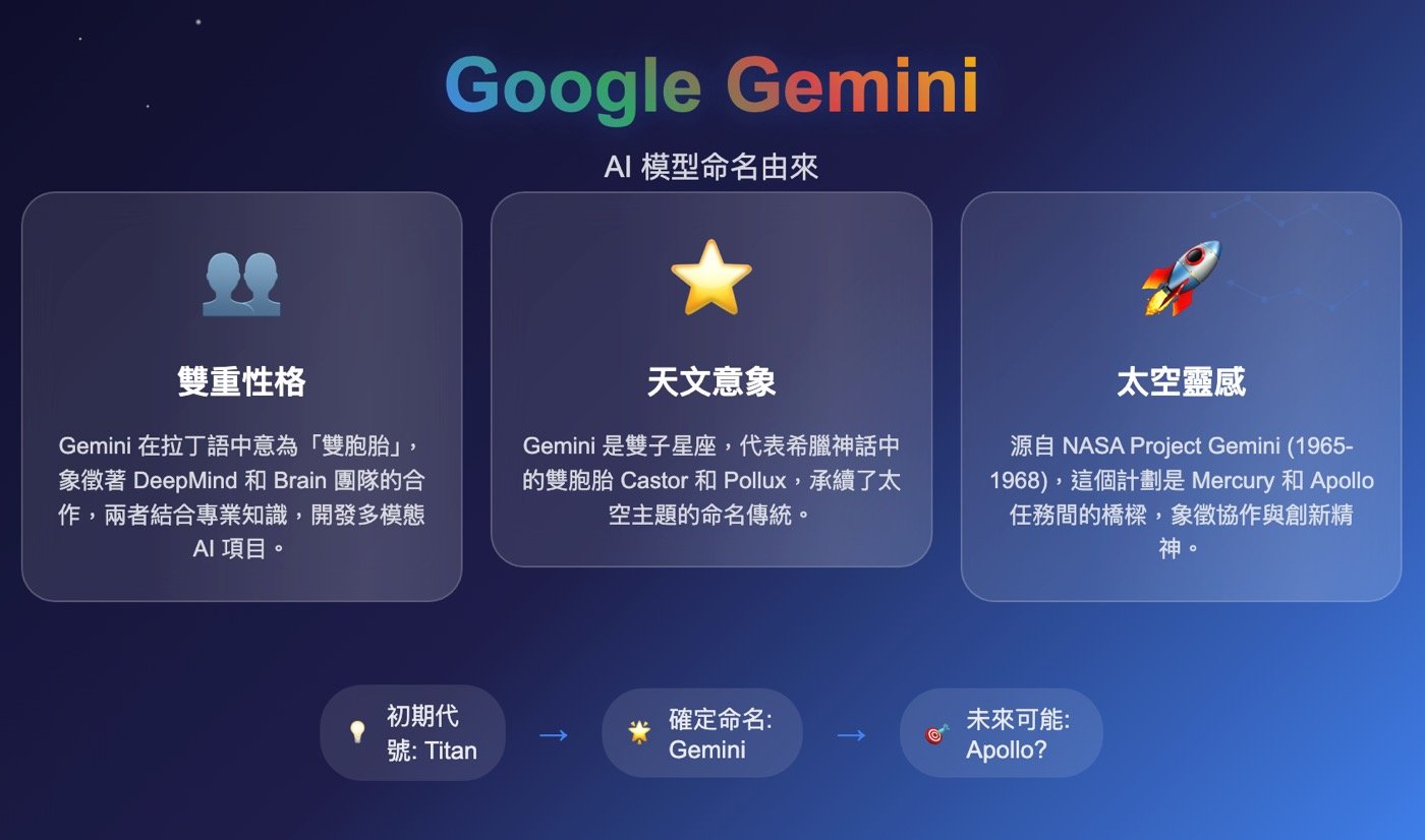 一、Google AI工具