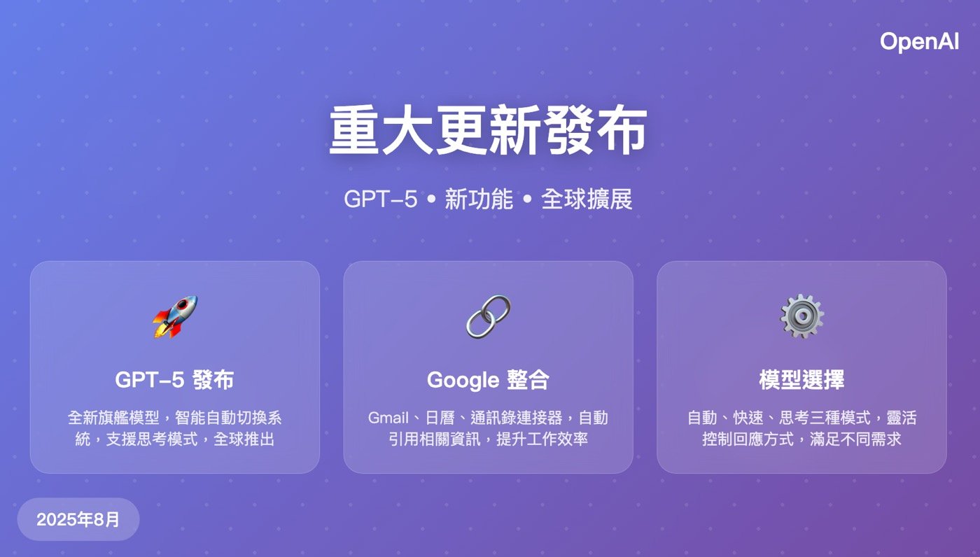 三、GPT-5最新模型