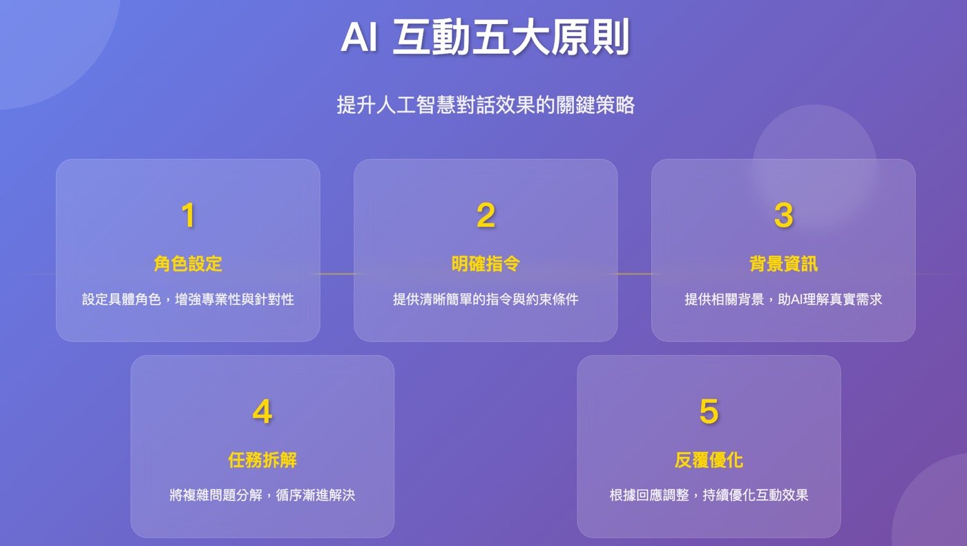 ChatGPT怎麼用?完整20篇ChatGPT教學文章