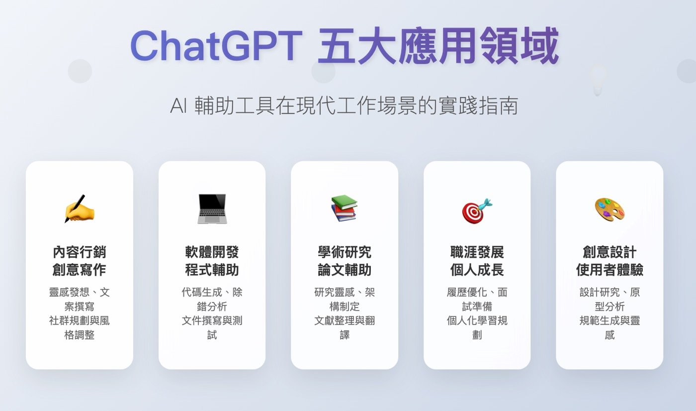 ChatGPT怎麼用？5大應用場景與15個問題範例