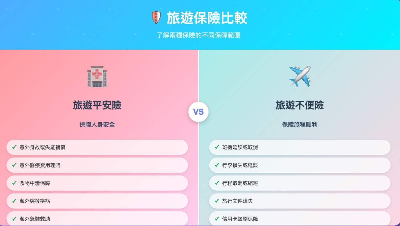 一、平安險與不便險