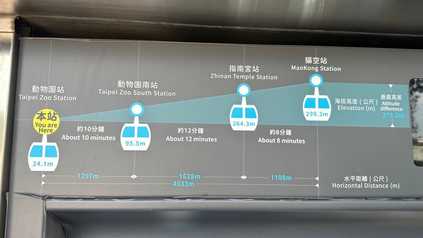 四、貓空纜車路線1