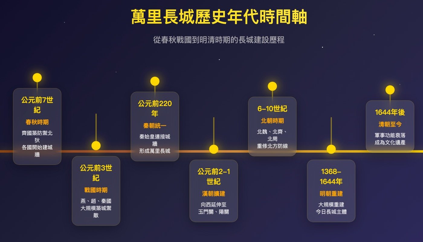 一、中國萬里長城1