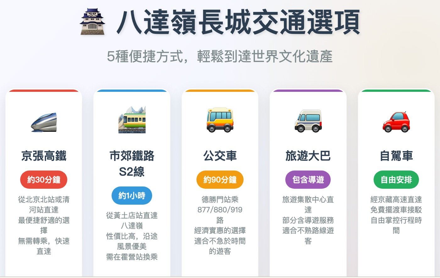 四、八達嶺長城交通