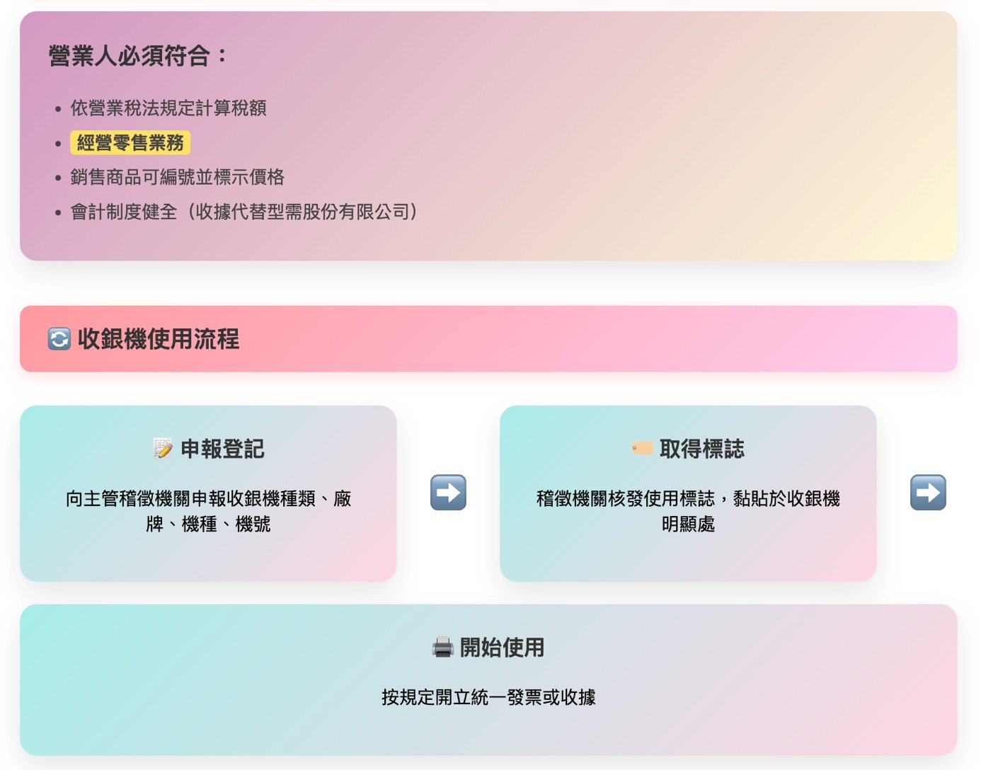 營業人使用收銀機辦法：最適合零售業的發票