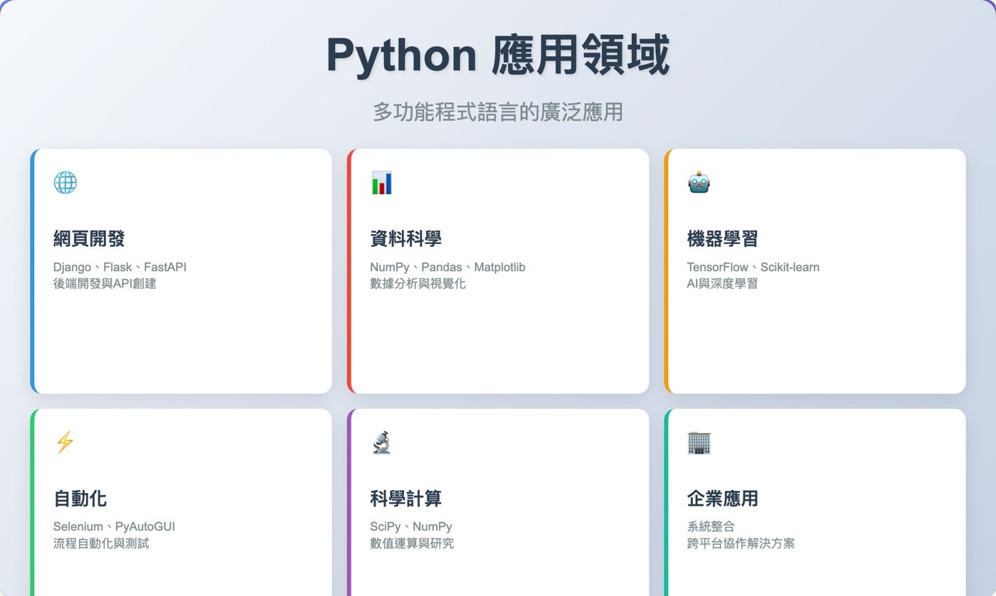 二、Python可以做什麼