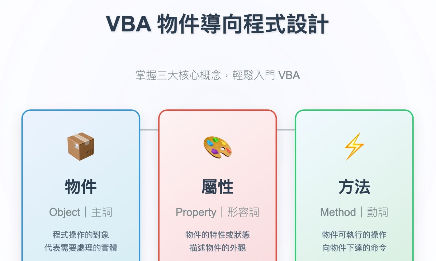 VBA入門教學：從0到1的Excel自動化自學手冊