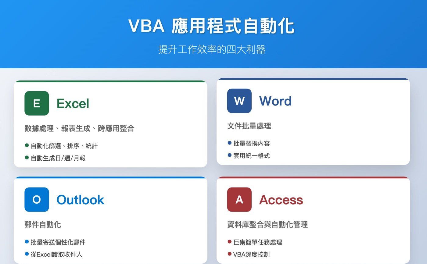 四、VBA用途介紹