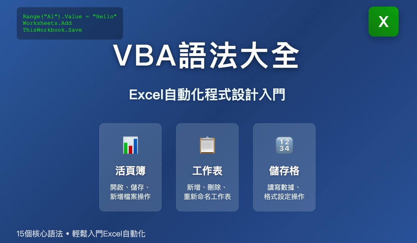 五、VBA語法大全