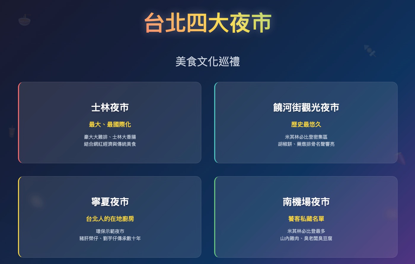 三、台北最大夜市