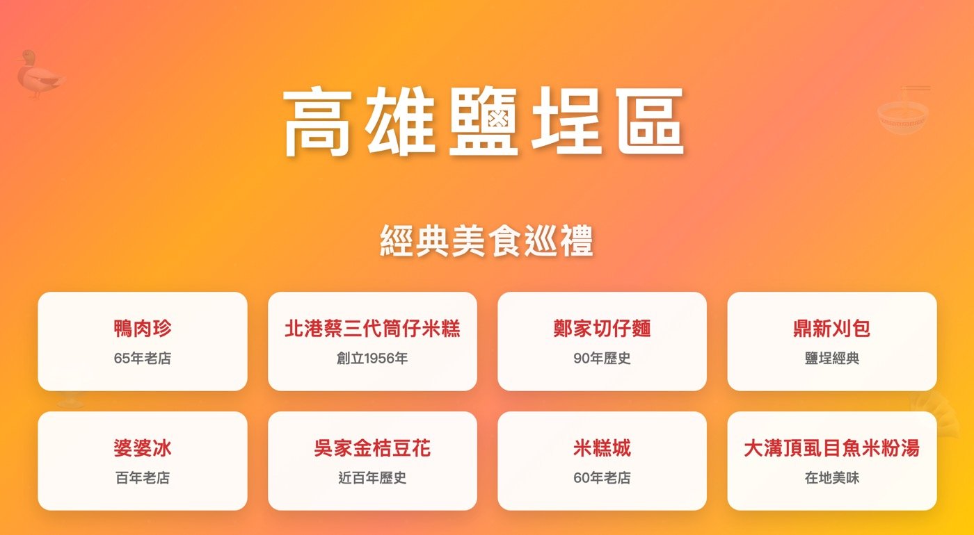 高雄美食排行榜：8家在地人都喜歡的特色必吃