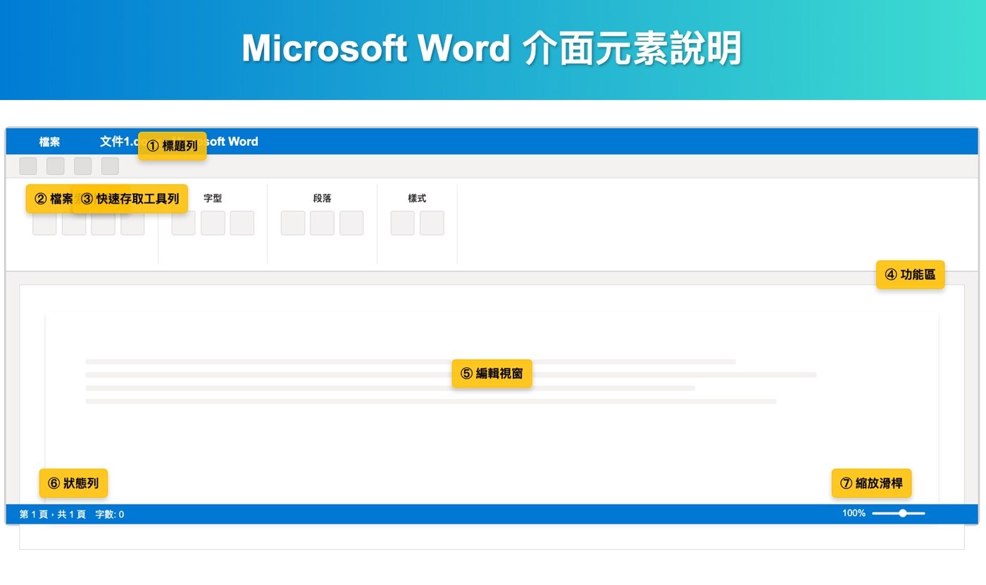 一、Word基本操作