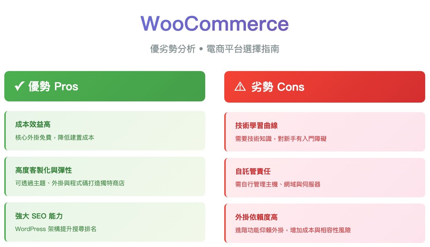 三、WooCommerce缺點