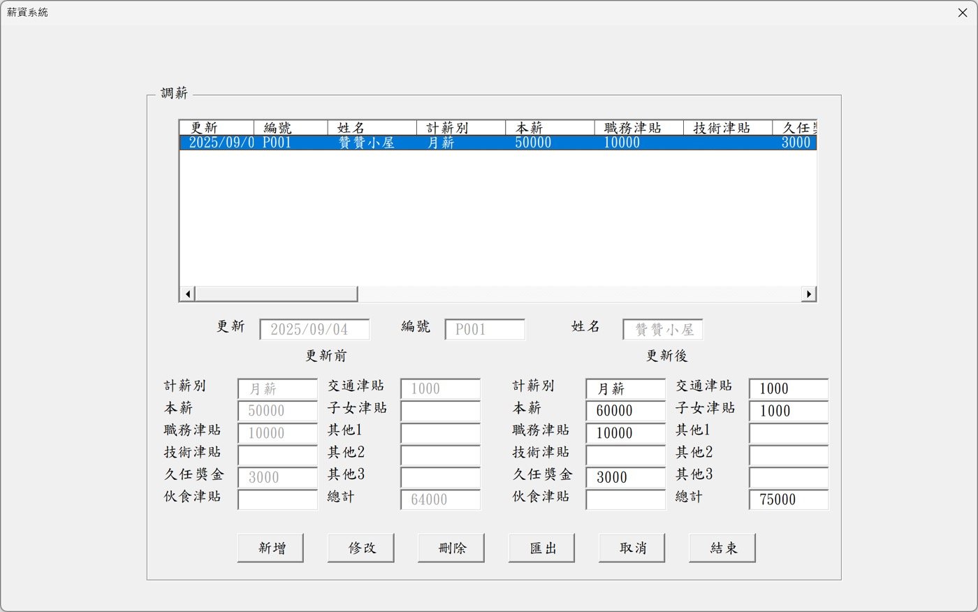 年度調薪紀錄
