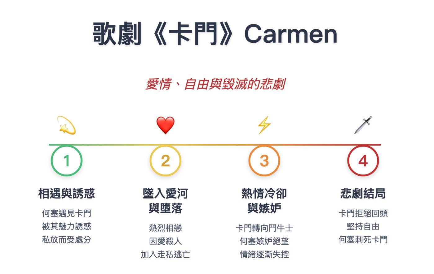 卡門故事：歌曲意義介紹與1首最有名的進行曲