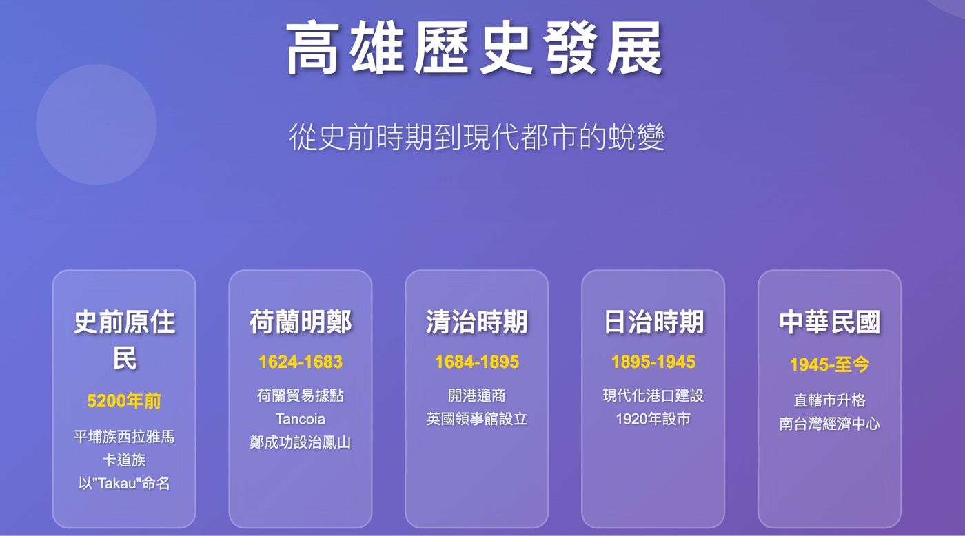 一、高雄歷史事件