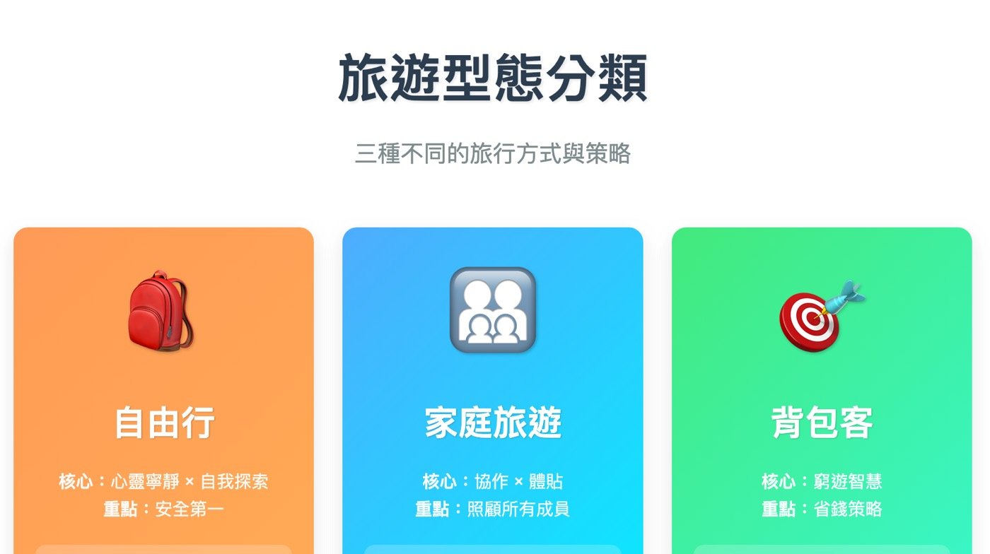 一、旅遊型態分類