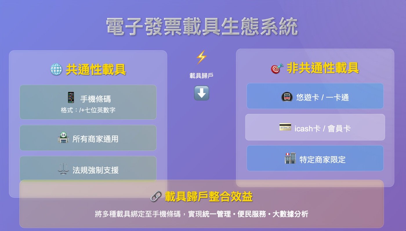 七、電子發票載具