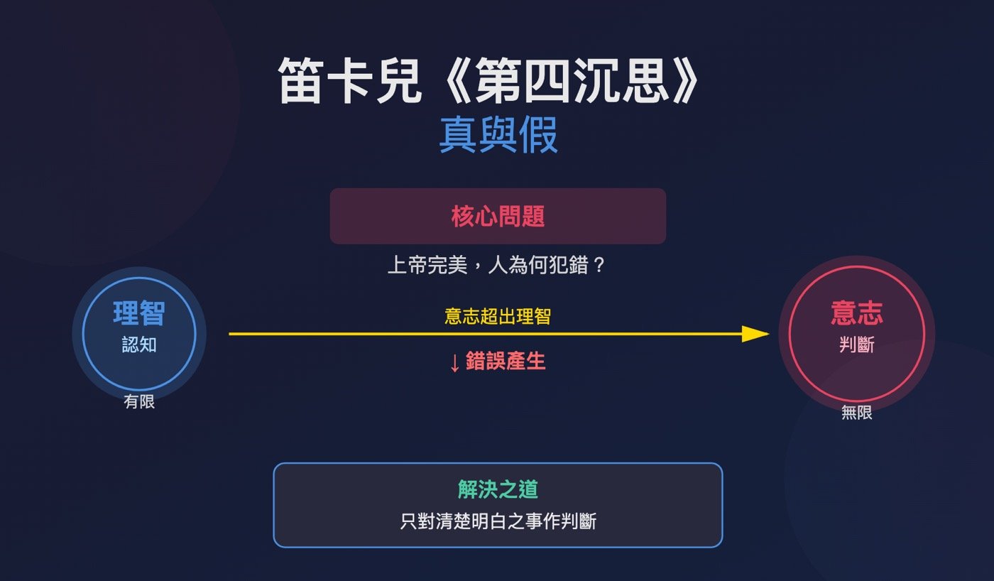 一、笛卡兒第四沉思