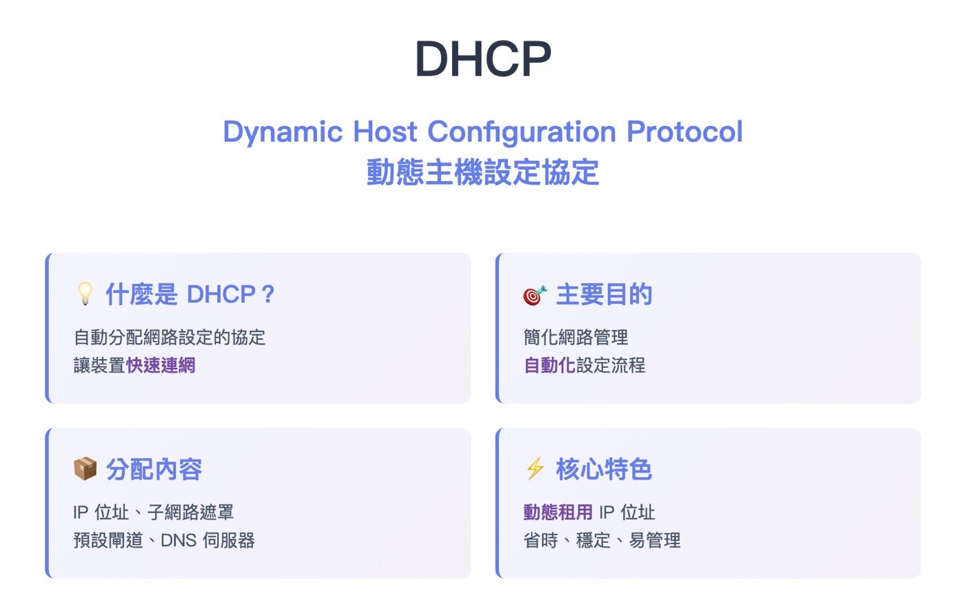 一、DHCP是什麼?
