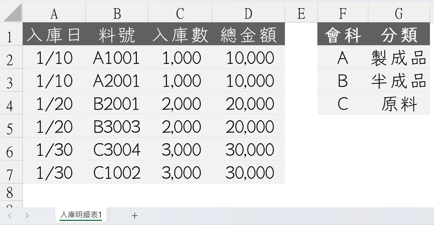 一、存貨入庫明細表