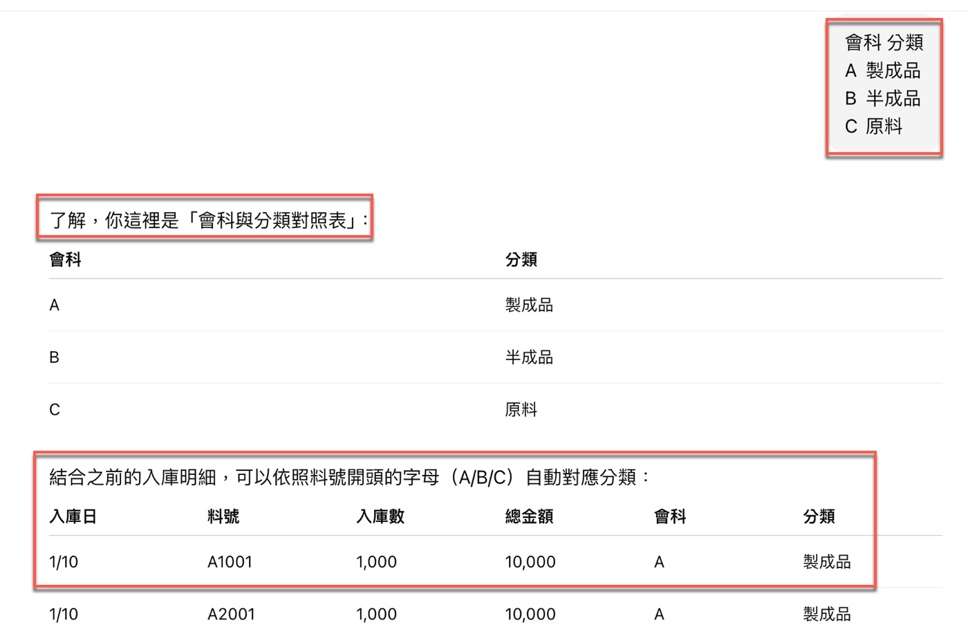 三、不同表格資料
