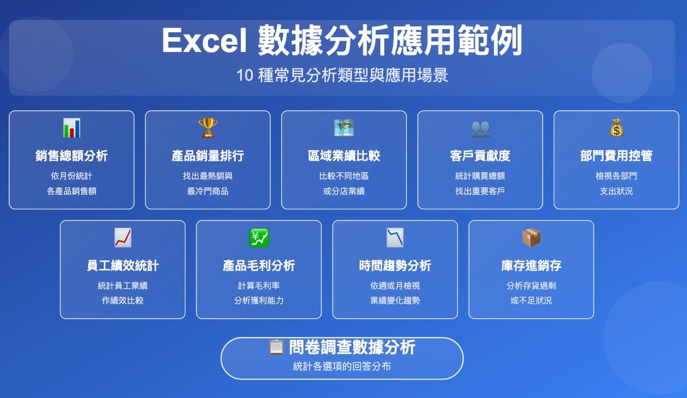 三、樞紐分析表範例