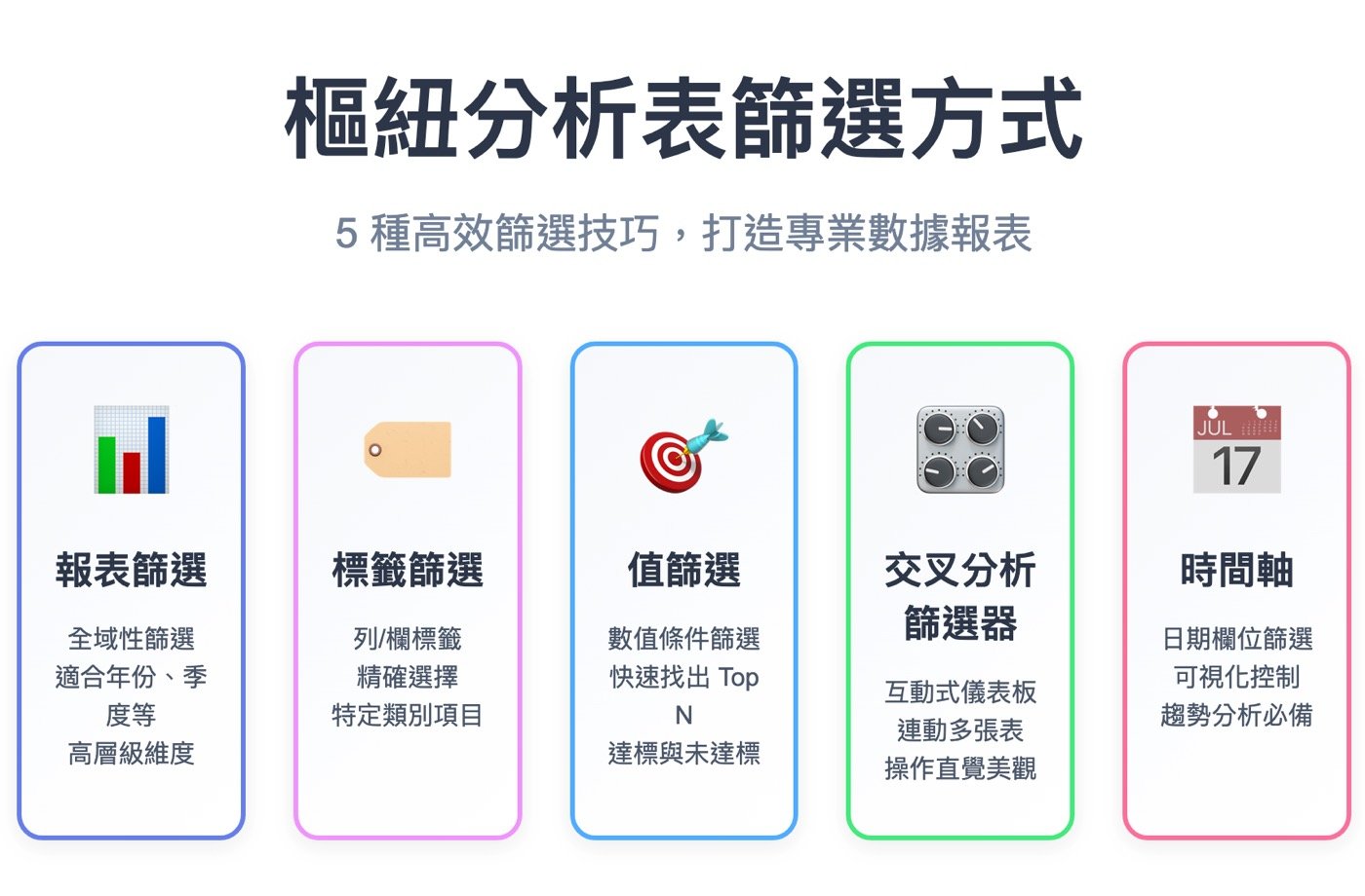 四、樞紐分析表篩選