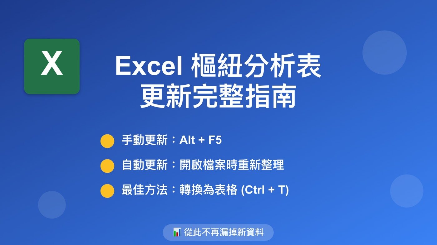 五、樞紐分析表更新