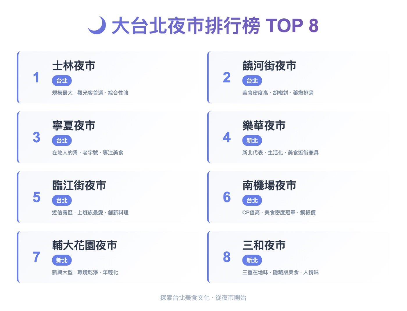 四、雙北夜市排名
