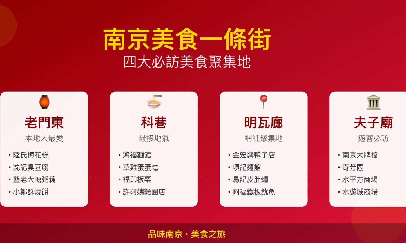 六、南京美食一條街