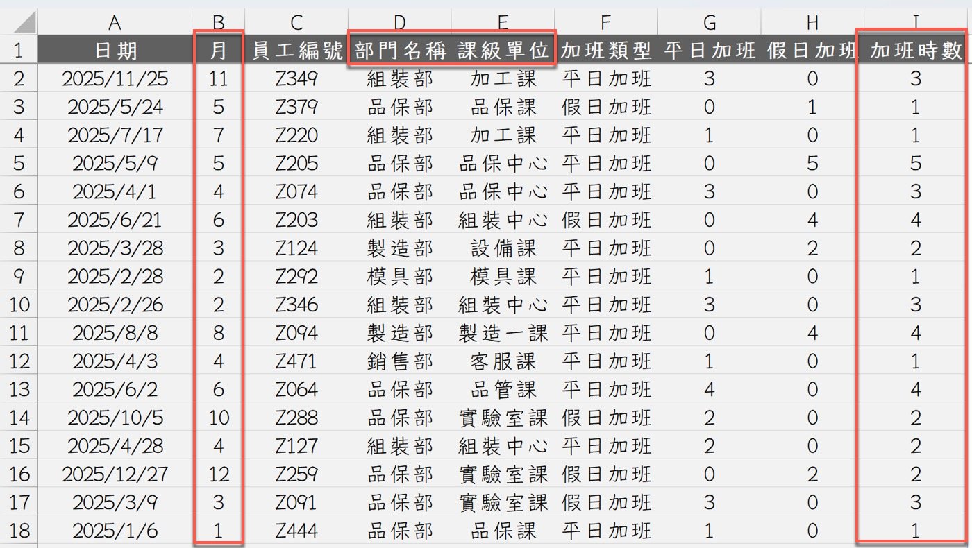 一、部門加班明細表