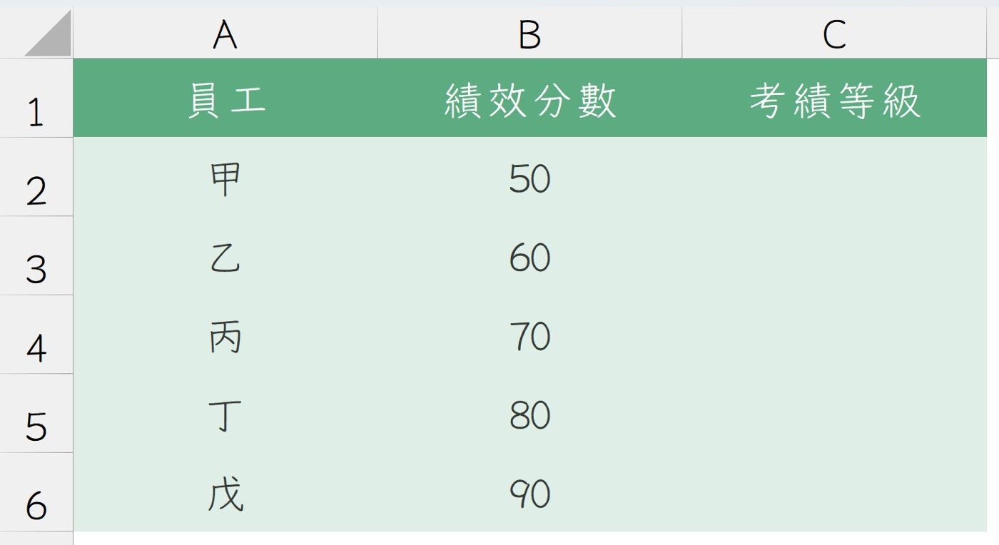 一、績效分數等級