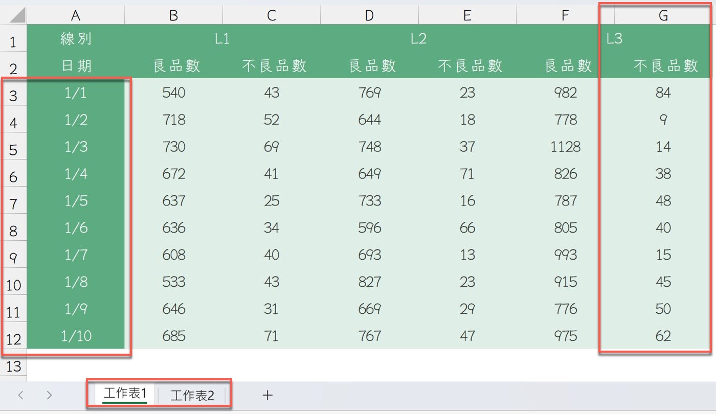四、程式刪除空白列