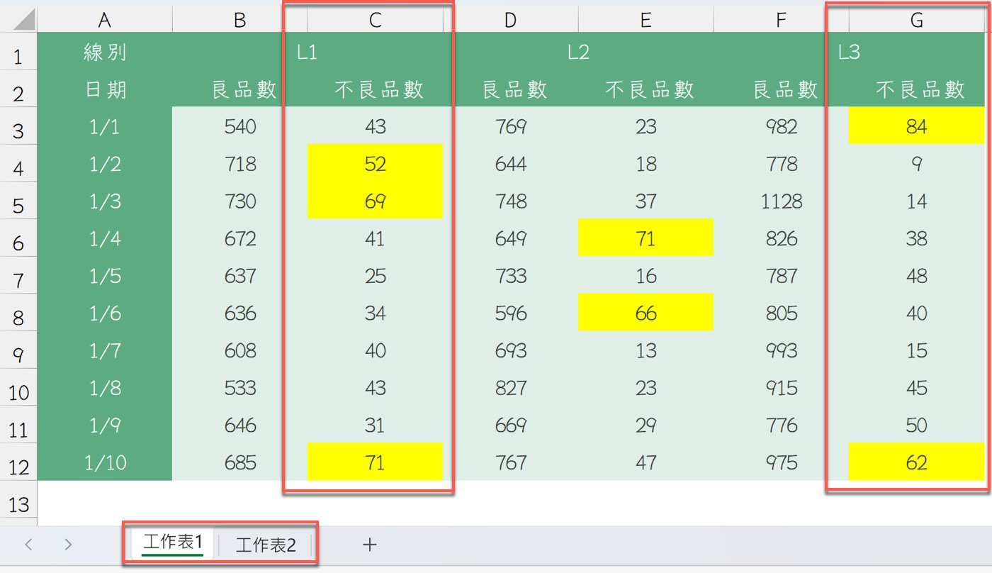 七、異常項目標記