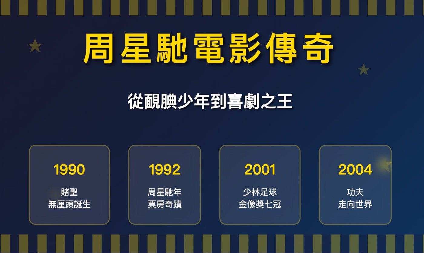 一、周星馳參與的電影