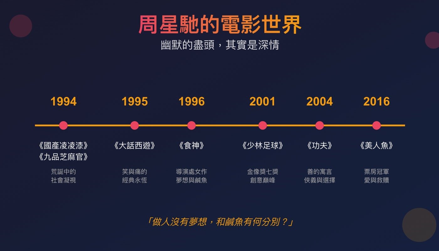 三、周星馳現況分享