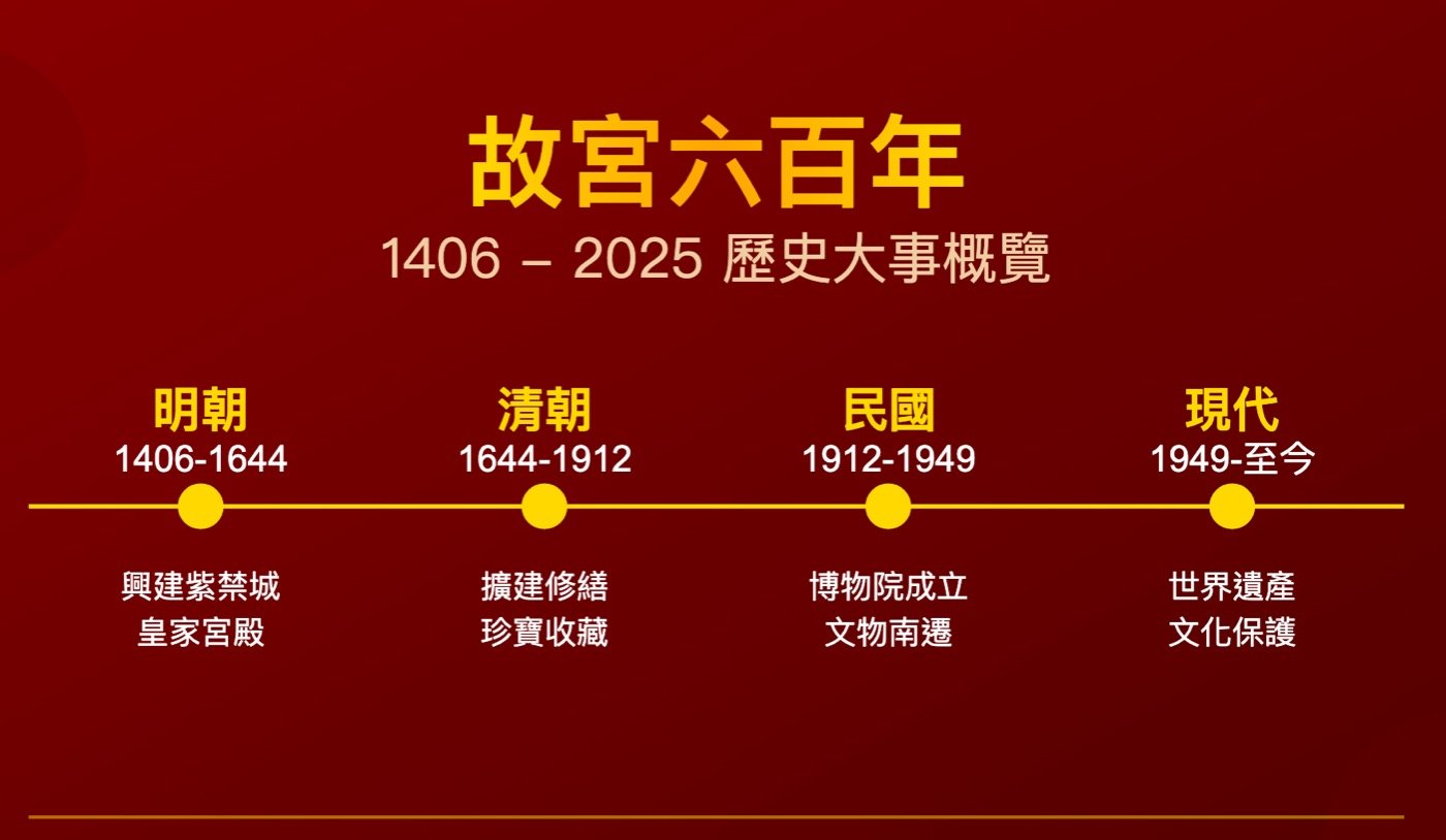 一、北京故宮博物院介紹