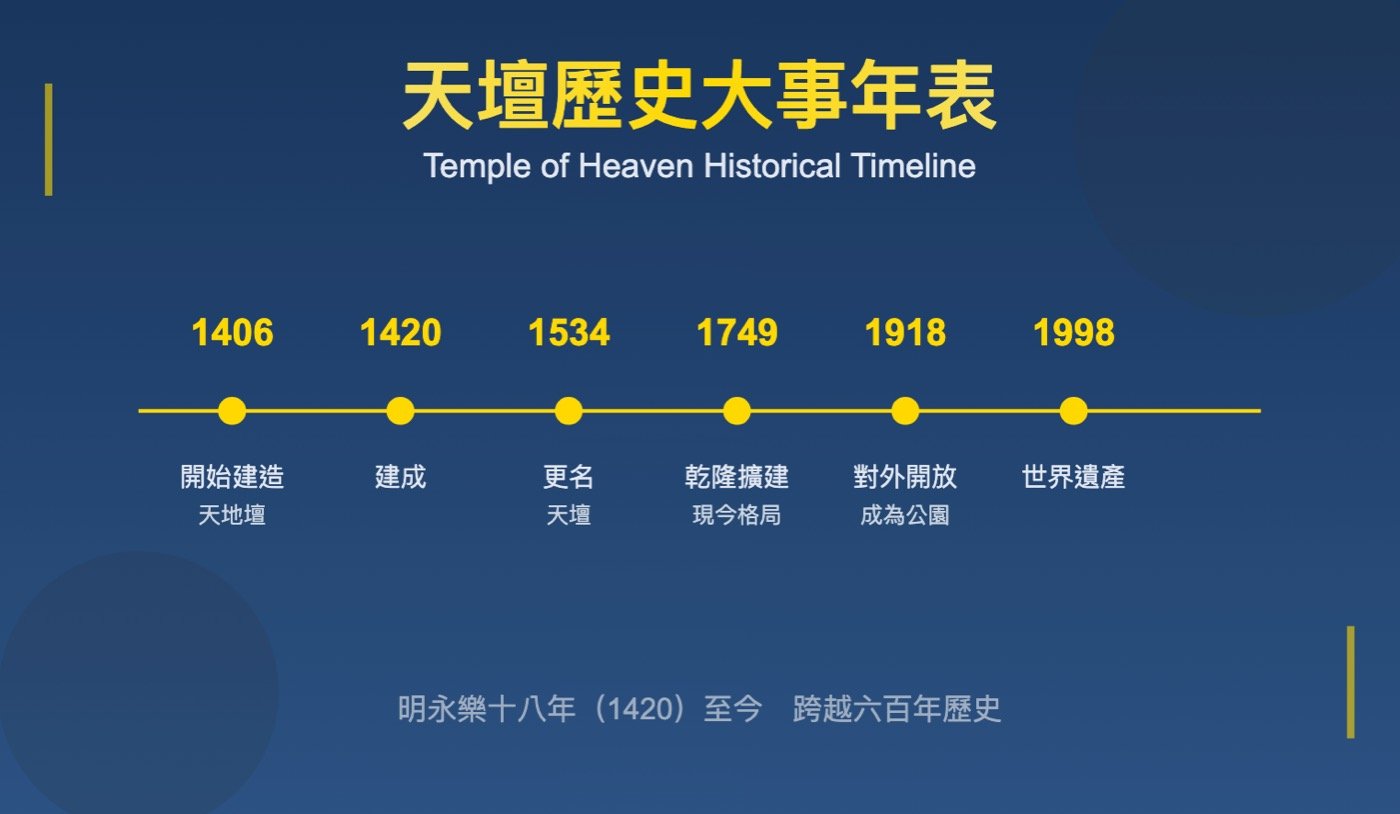 二、北京天壇歷史1