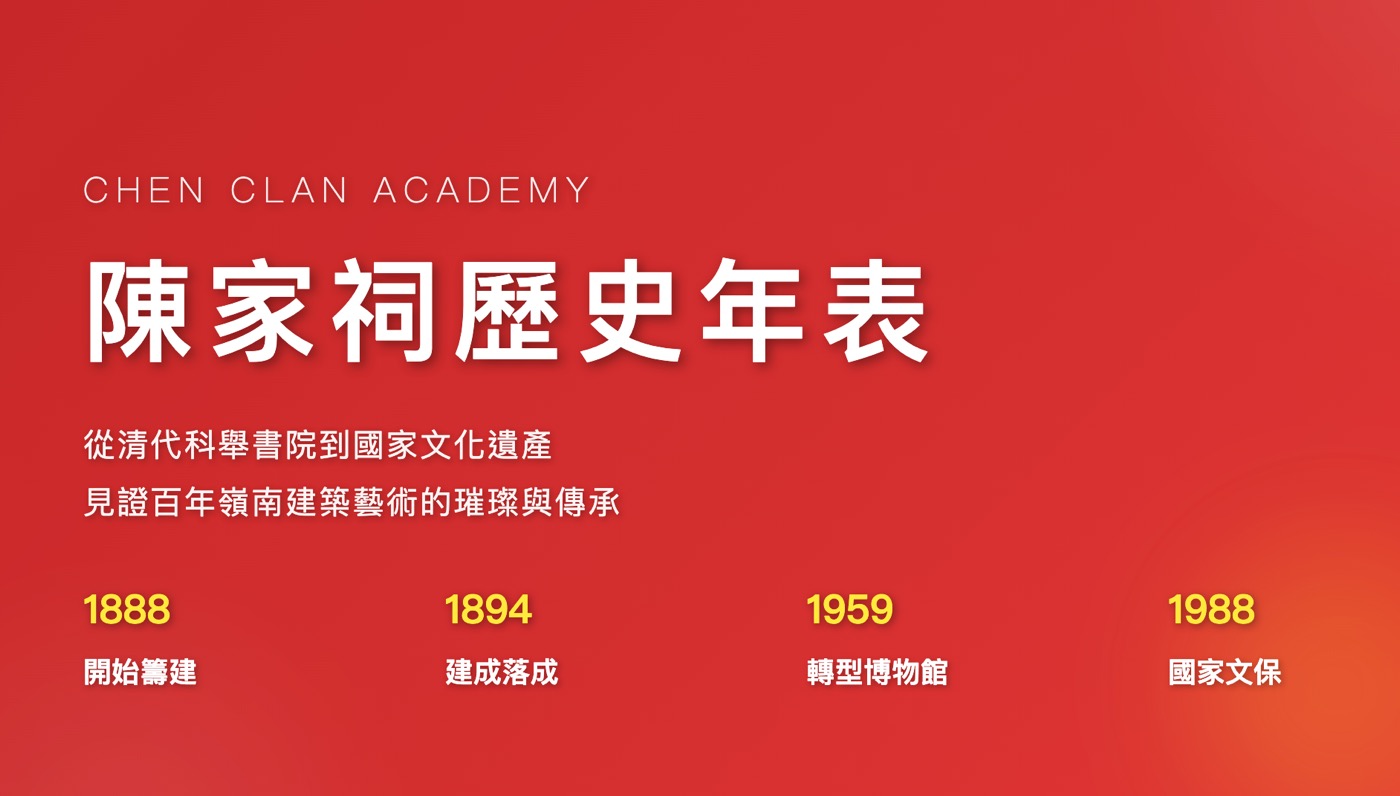 二、陳家祠歷史緣由1